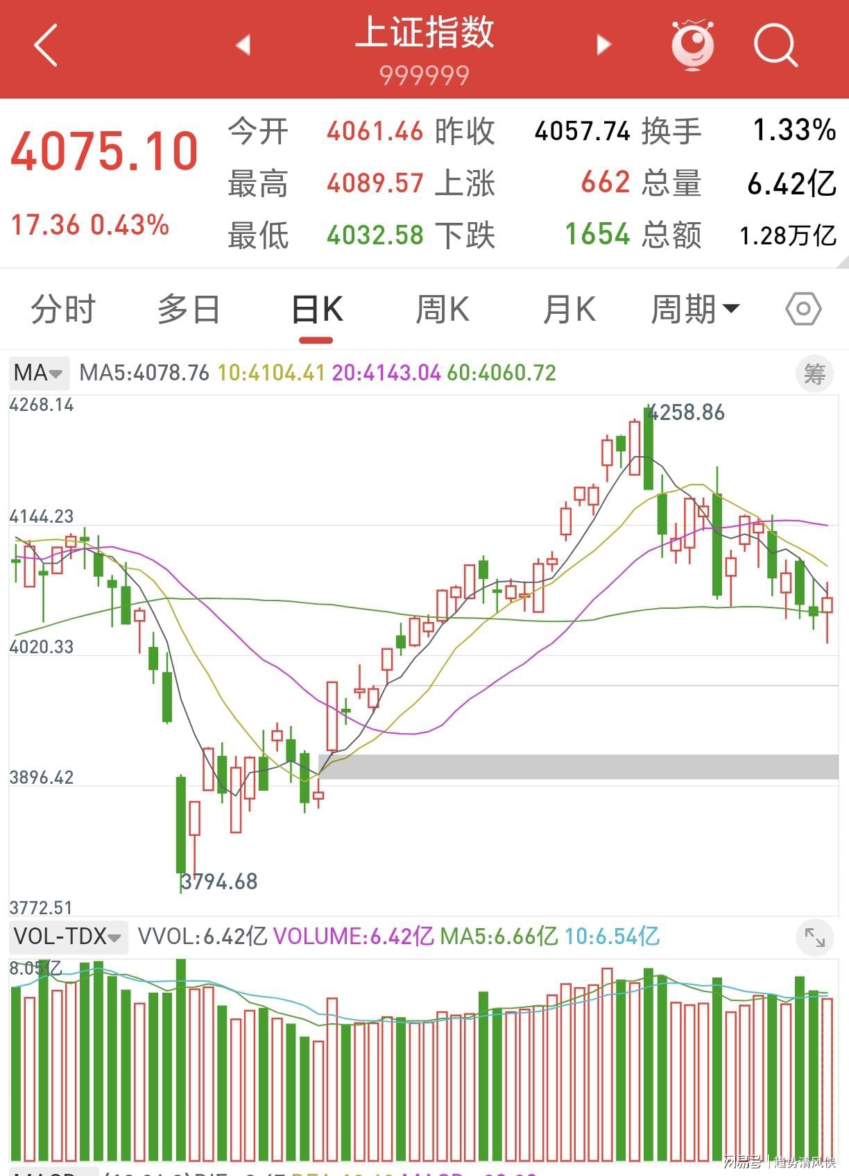 摩洛哥同时派出11名非本国出生球员，世界杯历史第一队